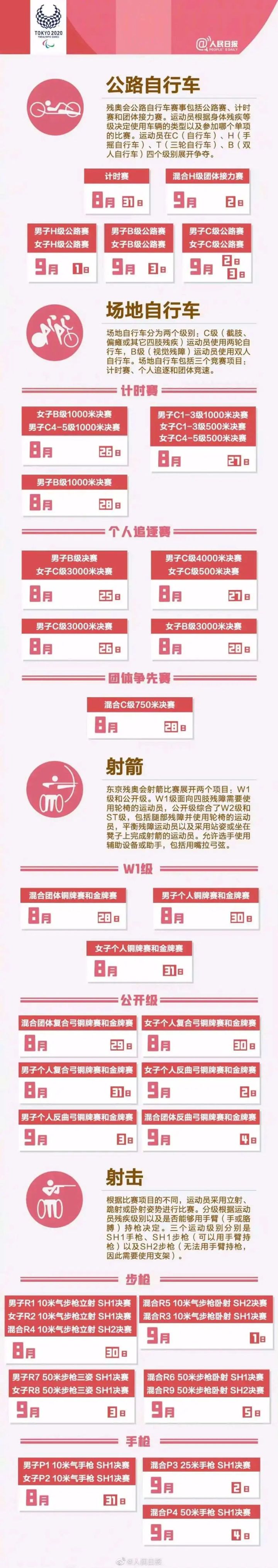 东京残奥会开幕式中国代表团登场,东京残奥会在云南哪里比赛