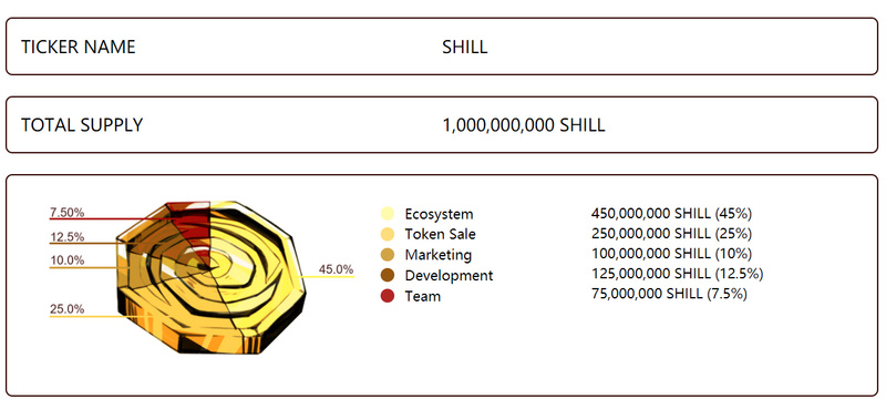 ForesightVentures链游宝典