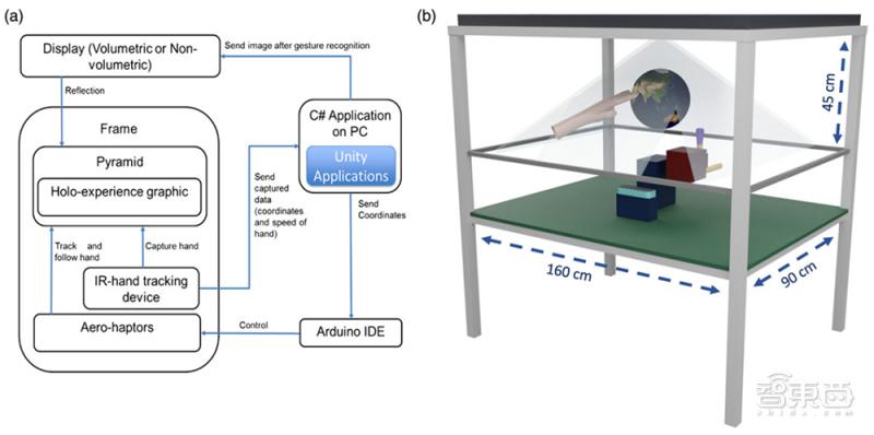 全息3d投影篮球,科学实验全息投影3d
