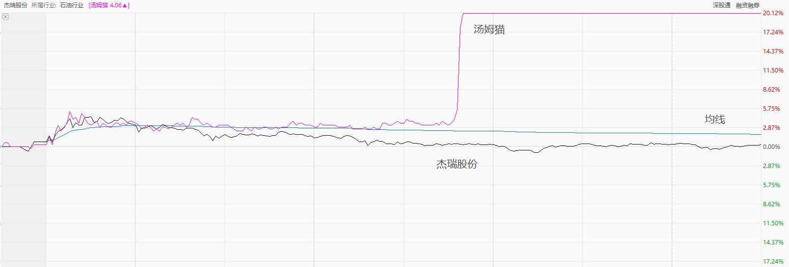 A股猫鼠大战！当汤姆猫站上元宇宙风口“杰瑞”们还能战胜它吗？