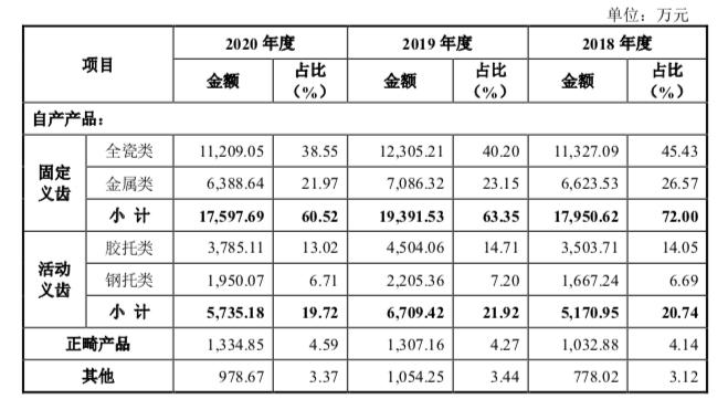 假牙加工厂值得投资吗,假牙加工厂投资