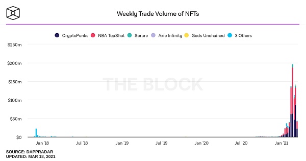 nft板块深度分析,nft的发展前景与展望