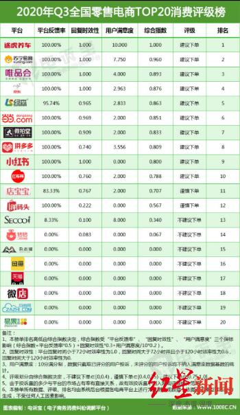 内忧外患的情况下如何破局,奢侈品电商寺库首季