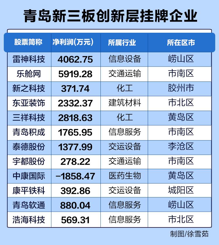 新三板企业转北交所上市名单,哪些新三板会在北交所上市