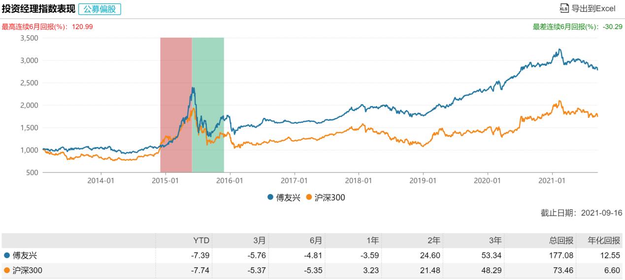 广发王牌刘格菘基金可靠吗,广发基金刘格菘还掌管广发小盘吗