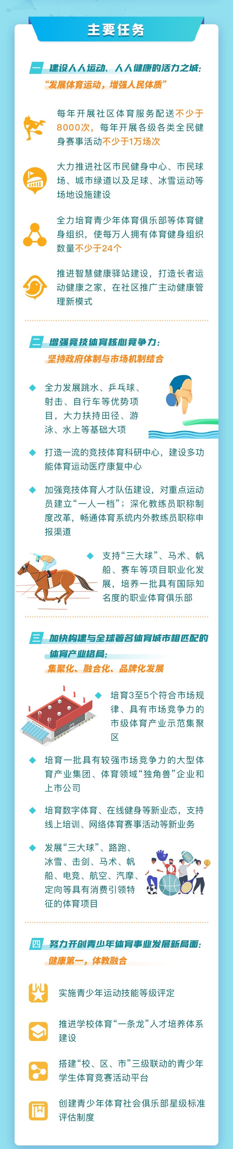 上海未来体育发展,上海体育基础建设