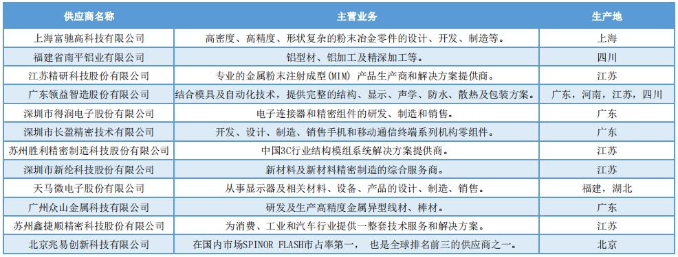 苹果将如何突破中国产机重围,苹果最新的代工厂