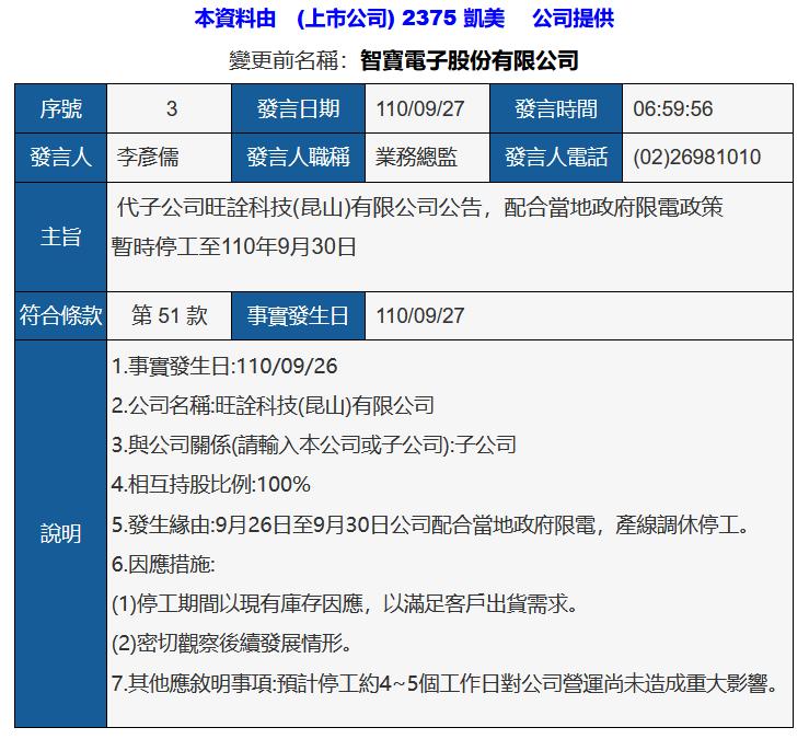 限电企业陆续复产,限电有些工厂照常生产