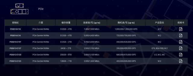 固态硬盘什么品牌好,ssd固态硬盘哪个品牌最好