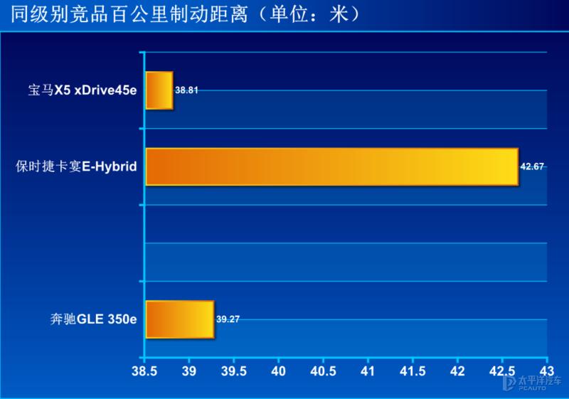 奔驰gle插电纯电到底能跑多少,奔驰插电式gle评测
