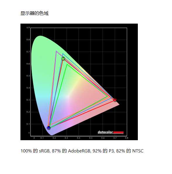 aocagonag274uxp显示器测评,agonag274uxp显示器测评