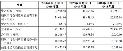 80后清北夫妻淘宝卖女装，收获了一个IPO