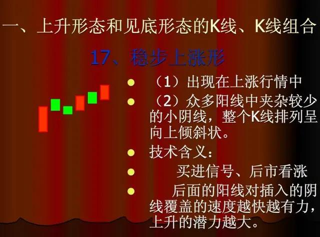 股票上涨的k线形态,60分钟上涨k线组合