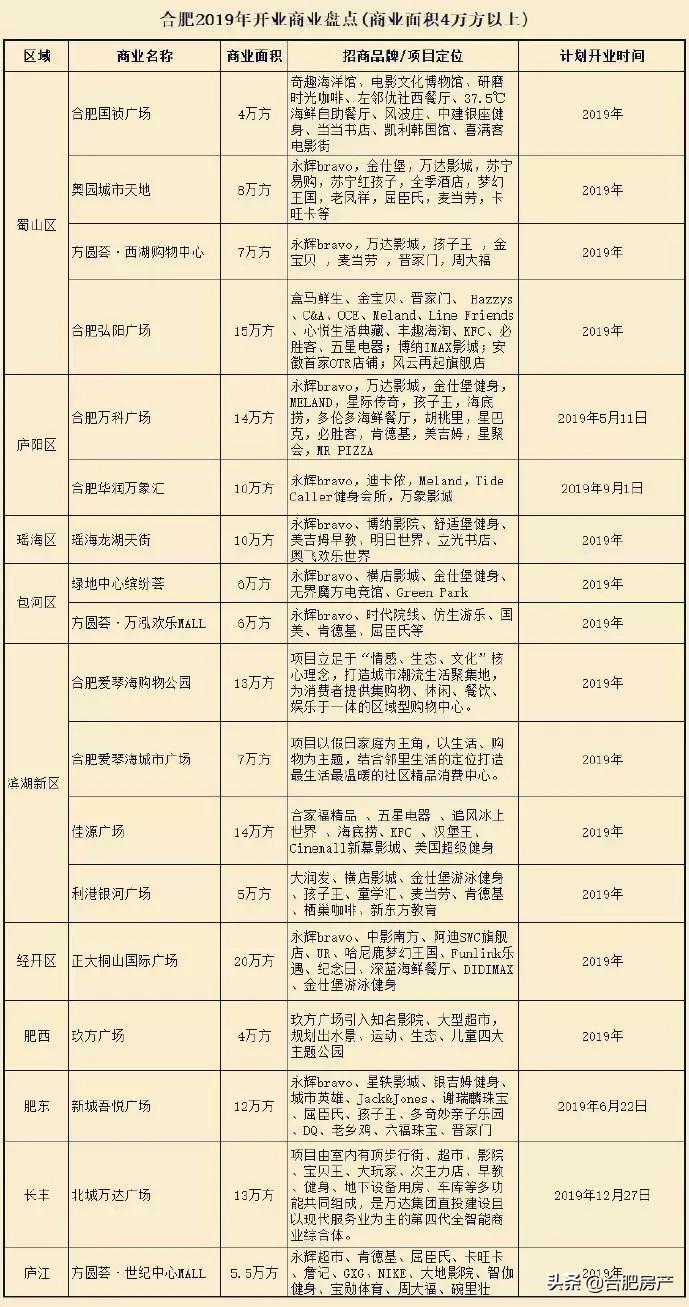 万科广场营业了吗,万科最新广场