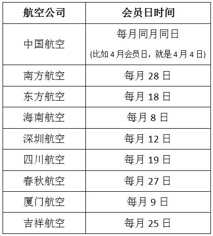 机票搭售,机票搭售最新消息