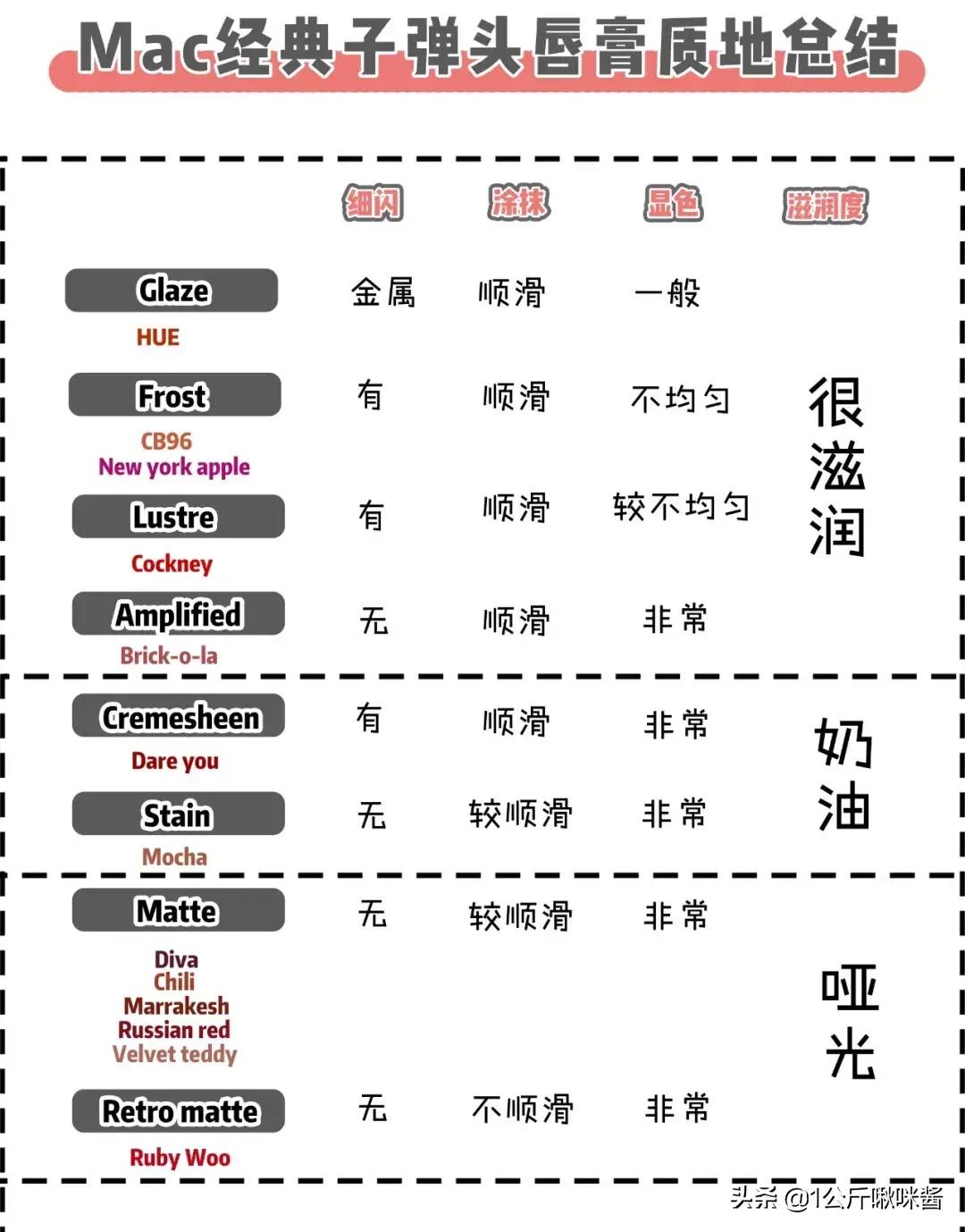 mac口红真的好看吗,一直舍不得买的mac口红