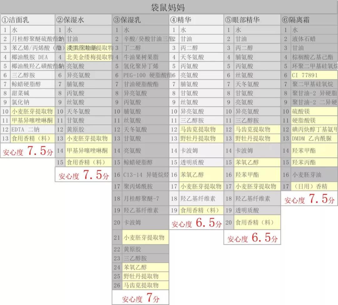 孕妇专用护肤品袋鼠妈妈怎样,老爸评测孕妇袋鼠妈妈护肤品