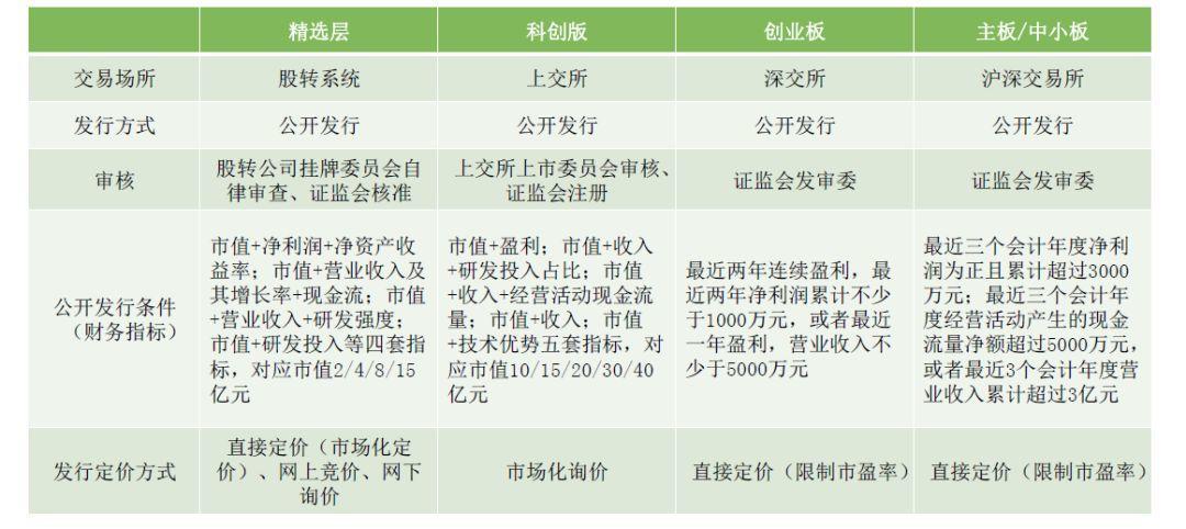 北拓直播课程回顾|张驰:新三板历史性改革