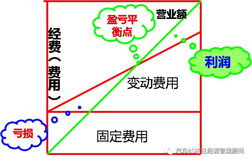 4s店售后改善方案,4s店售后运营分析及改善