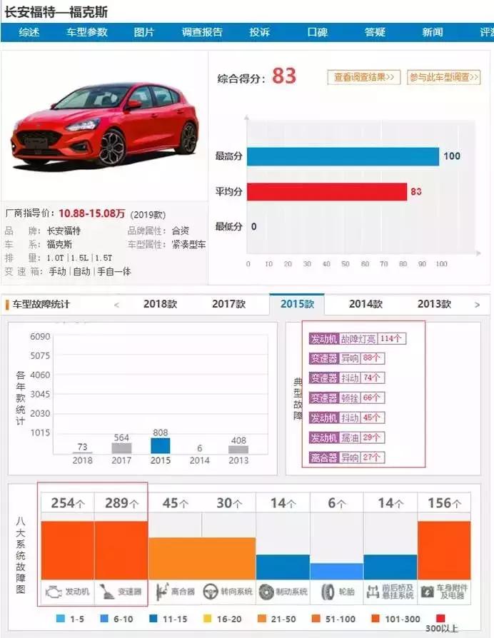 长安福特爆震坏发动机有啥反应,长安福特发动机报警