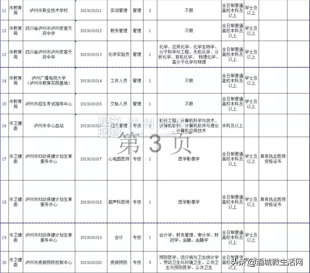 2021年上半年泸州事业编招聘人员,泸州市2020上半年事业单位录用