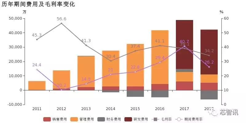 全志科技一季度净利润预测,全志科技上市以来净利润复合增速