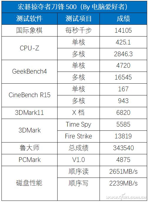 宏碁掠夺者4050游戏本3a测评,宏碁掠夺者刀锋x4090评测