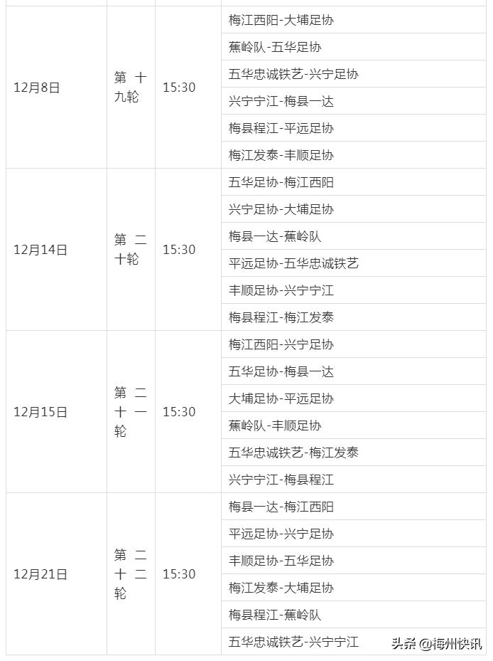 梅州市足球联赛将于28日开赛！附上赛程表