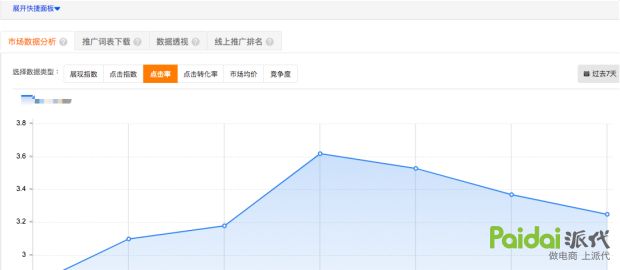 淘宝直通车怎么才能降低点击单价,如何降低淘宝直通车点击单价