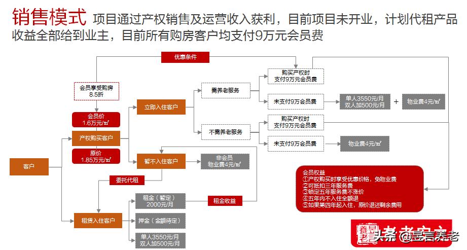 「品牌研究」CCRC模式下的优等生——苏州和城有伴社区