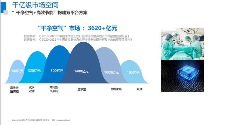再生科技股,再生科技集团