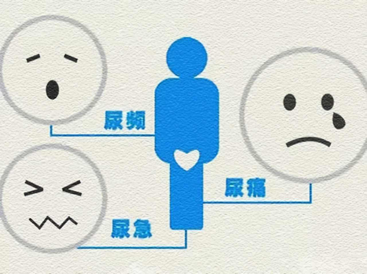 为什么会感觉尿频尿急,为啥会尿急