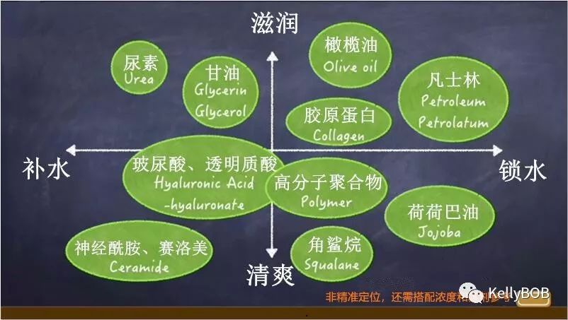 你的肌肤正处于慢性过敏？因为过度护肤！如何正确的护肤！