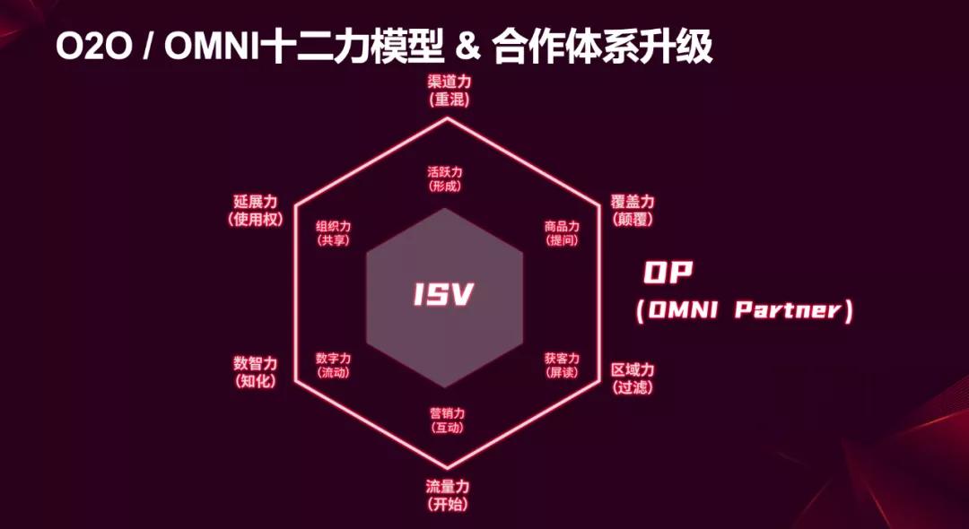o2o运营模式策划,o2o平台运营维护方案