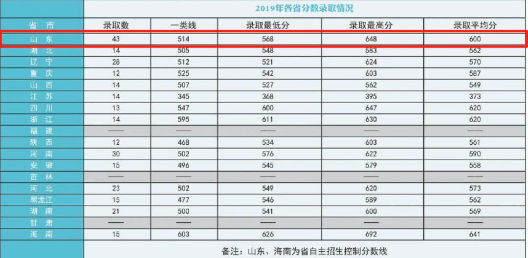 2021军校志愿填报技巧直播,山东军校志愿填报