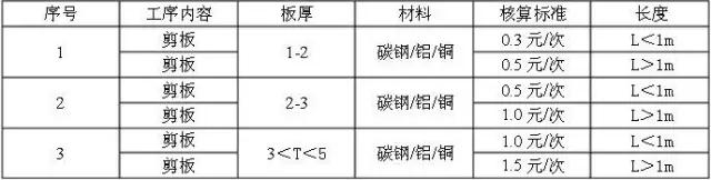 钣金报价到底该怎么报,钣金报价按材料的几倍