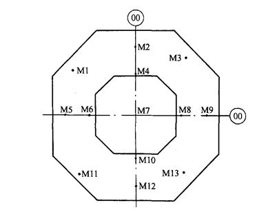 高层建筑施工测量的竖向控制方法,高层建筑的测量技术