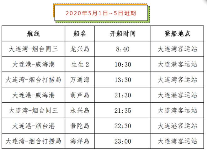 @所有大连人，这份“五一”出行信息请收好！