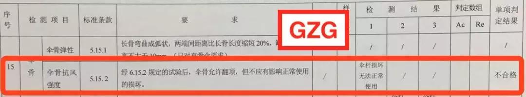 遮阳伞防晒结实耐用轻便又平价,遮阳伞什么品牌的最防晒颜值最高