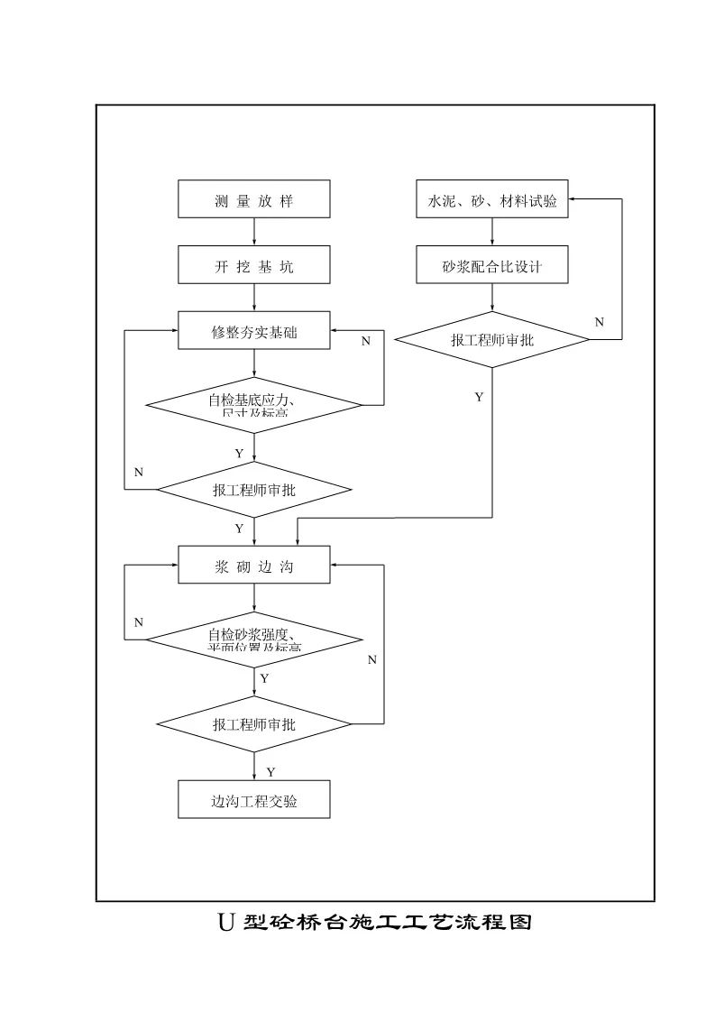 286页公路施工标准化图册,公路工程施工图纸教学