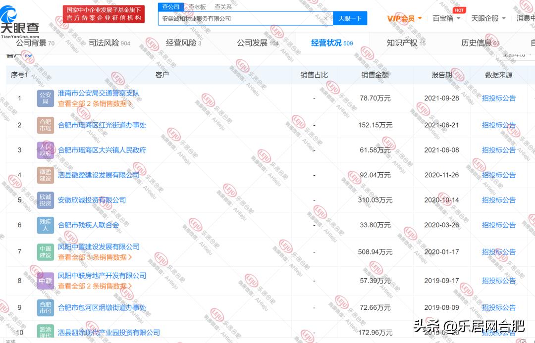 碧桂园买下蚌埠市土地,碧桂园收购安徽诚和物业会改名吗