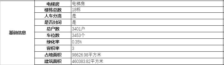 南宁市绿地国际花都小区,南宁绿地国际花都二手房