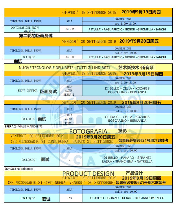 米兰的美术学院有哪些,说好不哭艺考