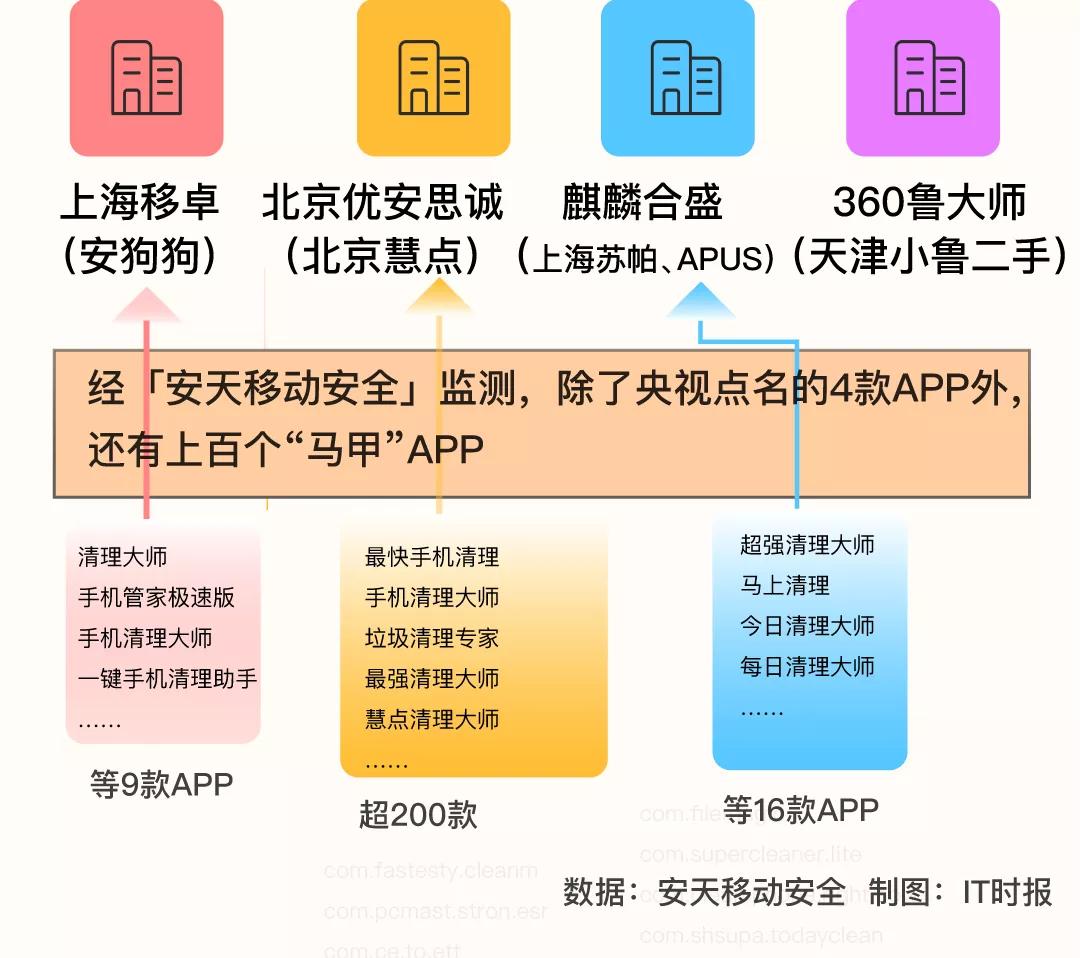 澶鎵撳亣app,娓呯悊鍨冨溇杞欢鏇濆厜