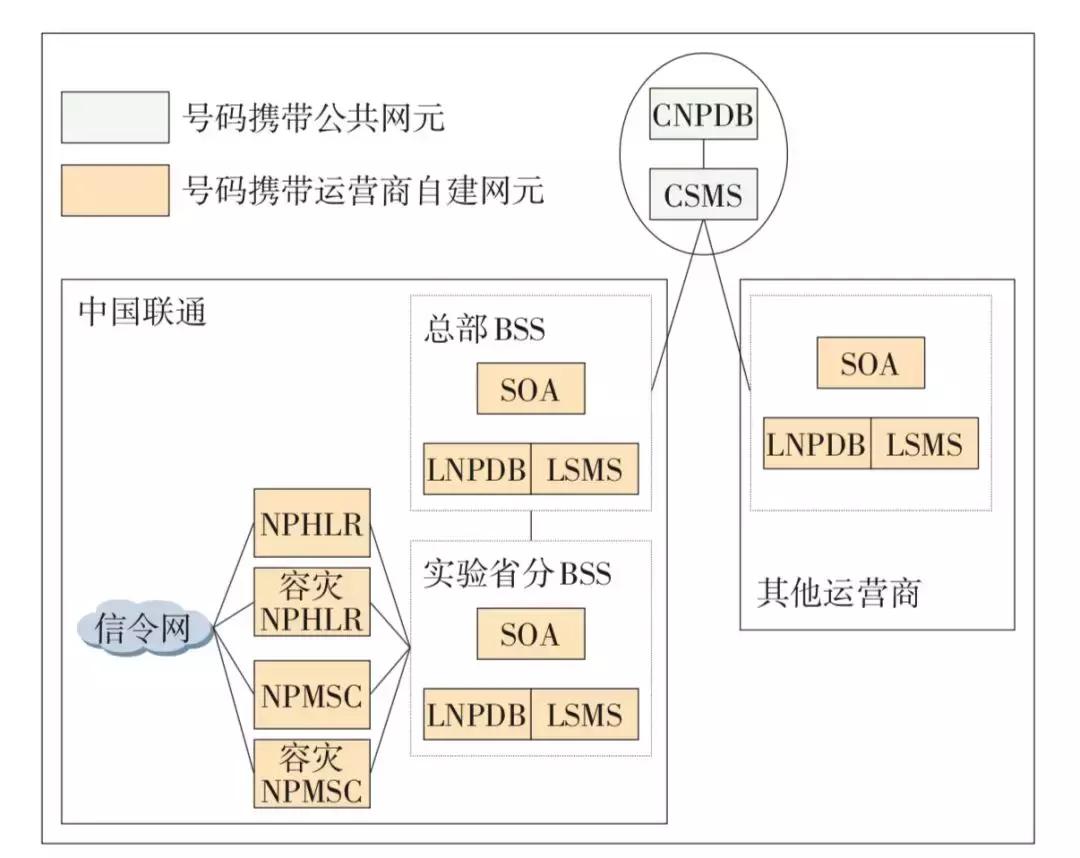 移动携号转网最佳方案,携号转网推广方案