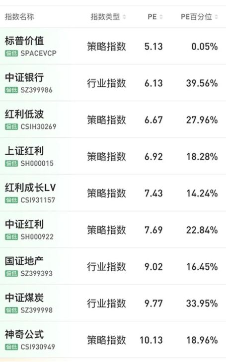 好基金的收益在多少合适,张坤的易方达蓝筹要清仓吗