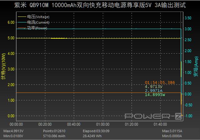 紫米10000毫安尊享版拆解,小米120w快充和苹果20w快充