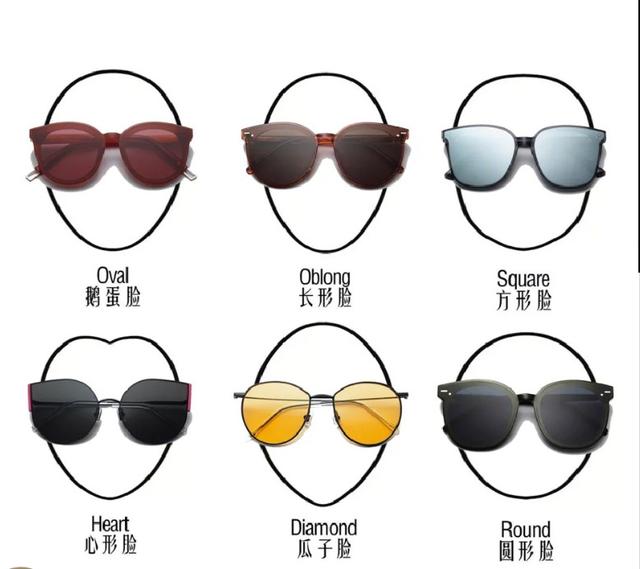 怎样挑选合适的太阳镜镜片,驾车太阳镜怎么挑选好的呢