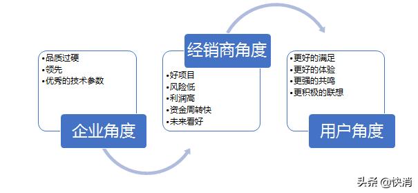 今年糖酒会不知道招商效果怎么样,糖酒会选品经销商得学会这几招
