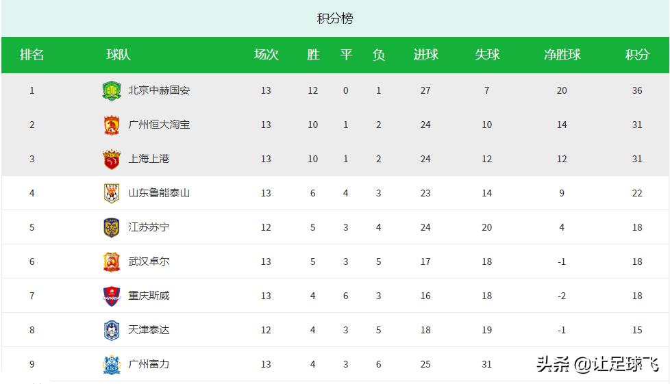 胡尔克告别上港,胡尔克为上港打球